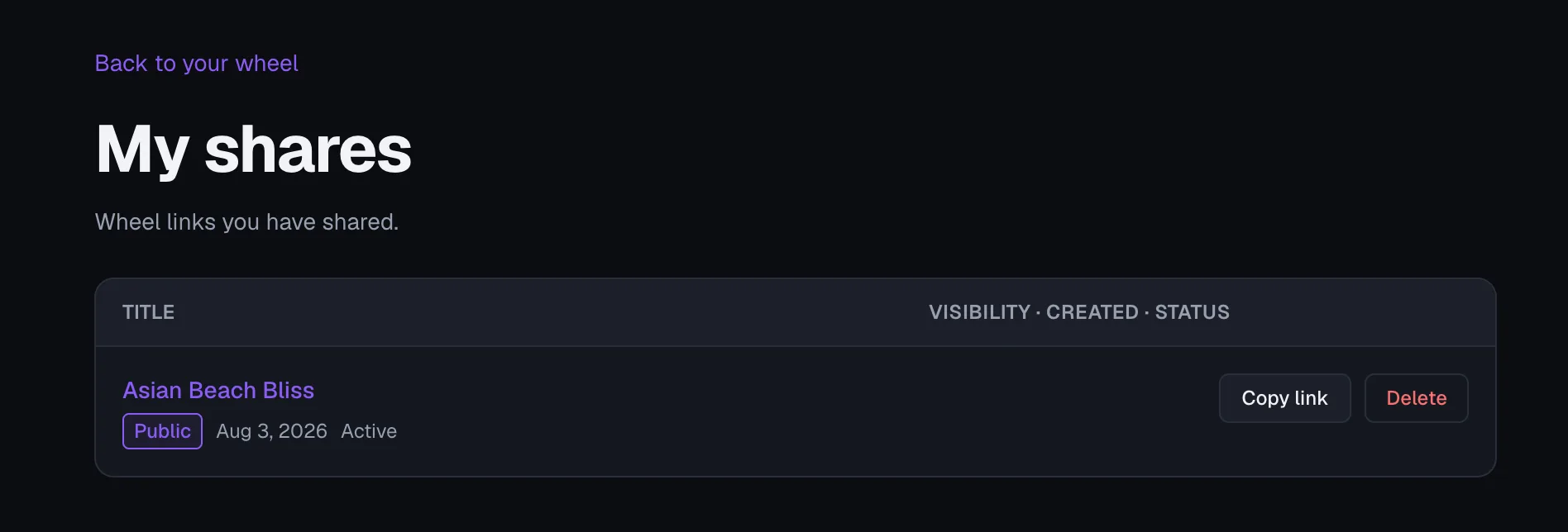 Wheel of Names: "My shares" page listing a user's shared wheels with title, visibility (Public), created date, status, and Copy link / Delete actions.